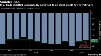 欧元持稳受经济信心提振 油价回调拖累商品货币