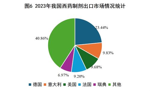 2023年我国西药类产品外贸形势简析与展望 贸易经纪视角