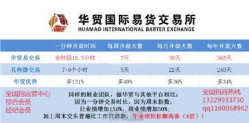 快速加盟华贸易合约 贸易经纪的业务机遇与操作指南